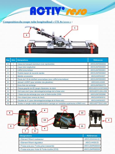 ACTIV'reso-Coupe tube longitudinal : caractéristisques