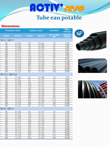 ACTIV'reso - Tube EAU potable PE100 - Dimensions