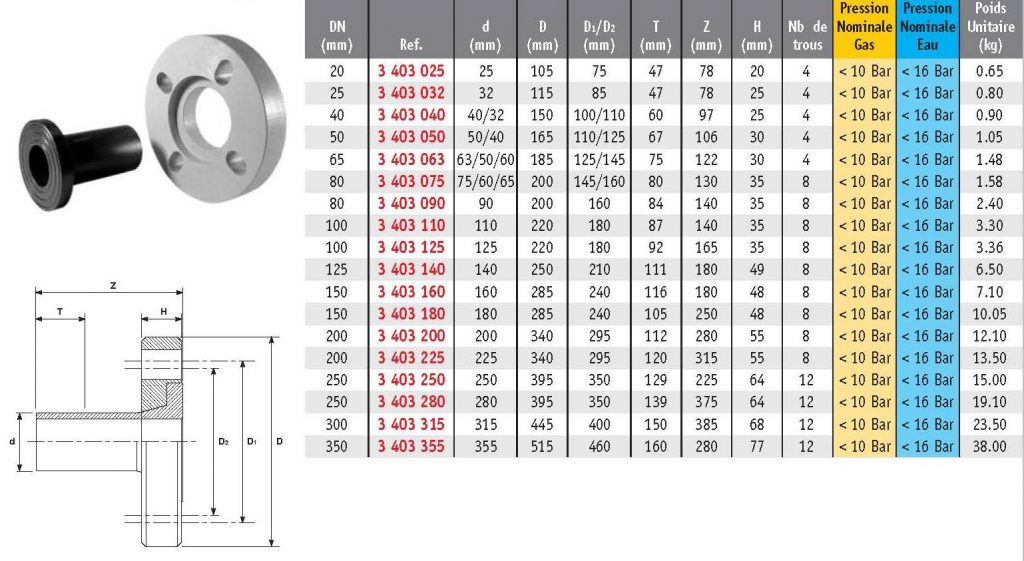 ACTIV'reso Eau Raccords PE Collets brides antifluage Activ'Reso