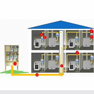 comment faire un branchement en PLT sur armoire multi comptage